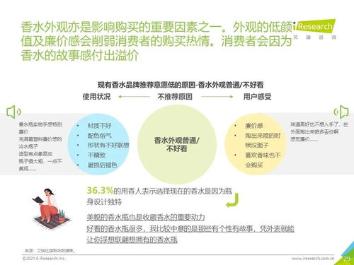 留香悅已 2021年中國香水產(chǎn)品用戶體驗(yàn)與生物感知研究報(bào)告